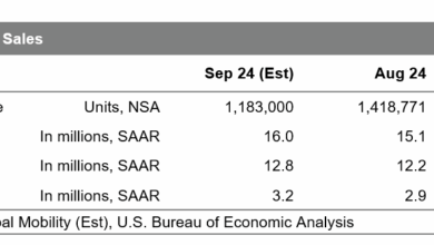 September 2024 Auto Sales: Smaller Volume, Little Change to Underlying Dynamics