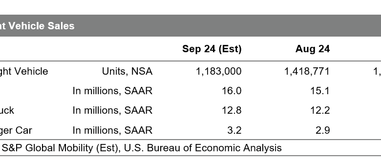 September 2024 Auto Sales: Smaller Volume, Little Change to Underlying Dynamics